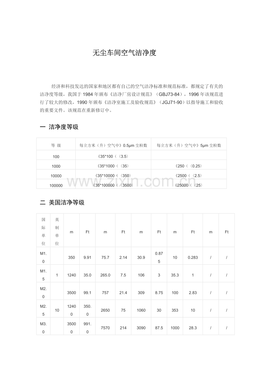 无尘车间空气洁净度.doc_第1页