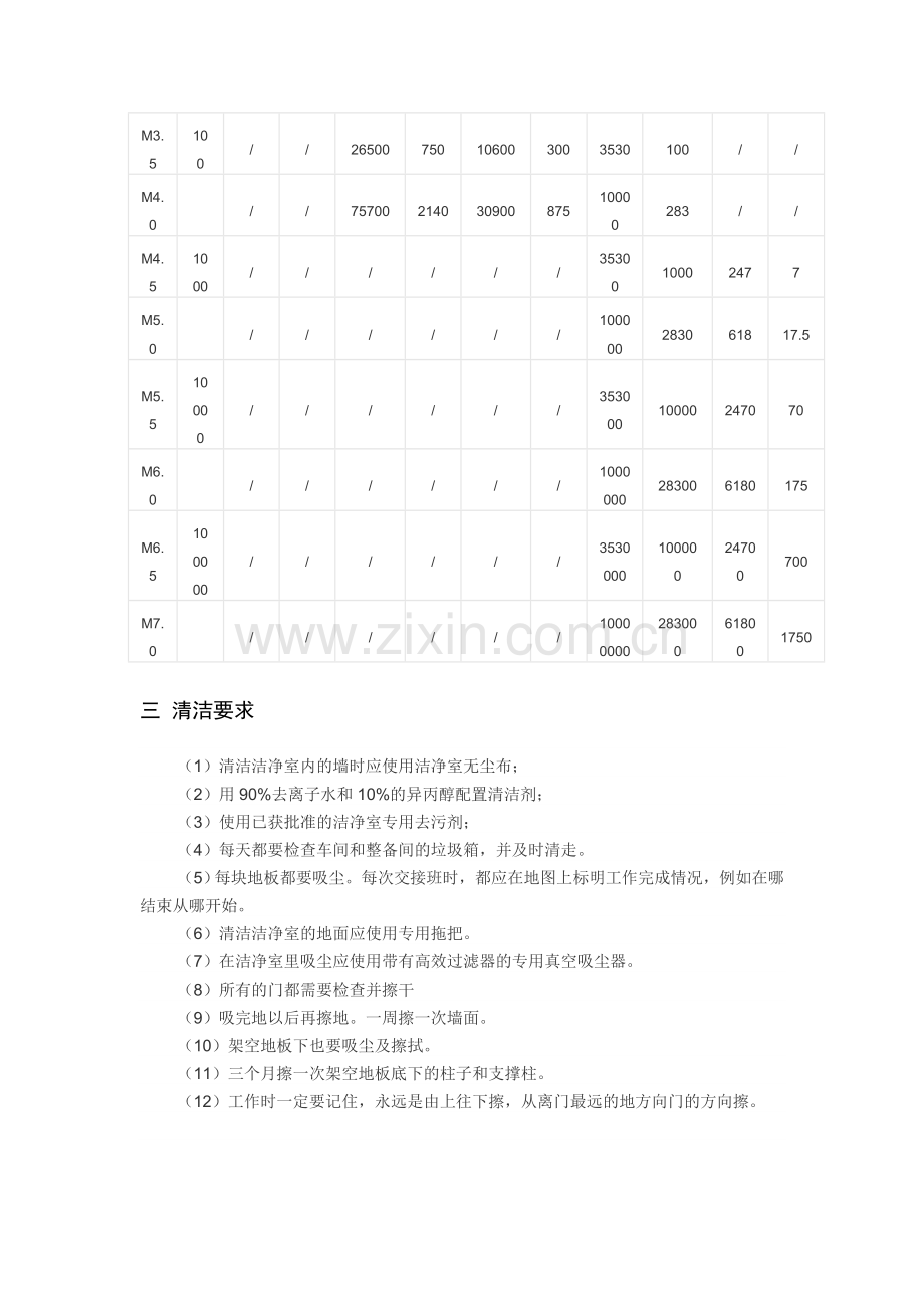 无尘车间空气洁净度.doc_第2页