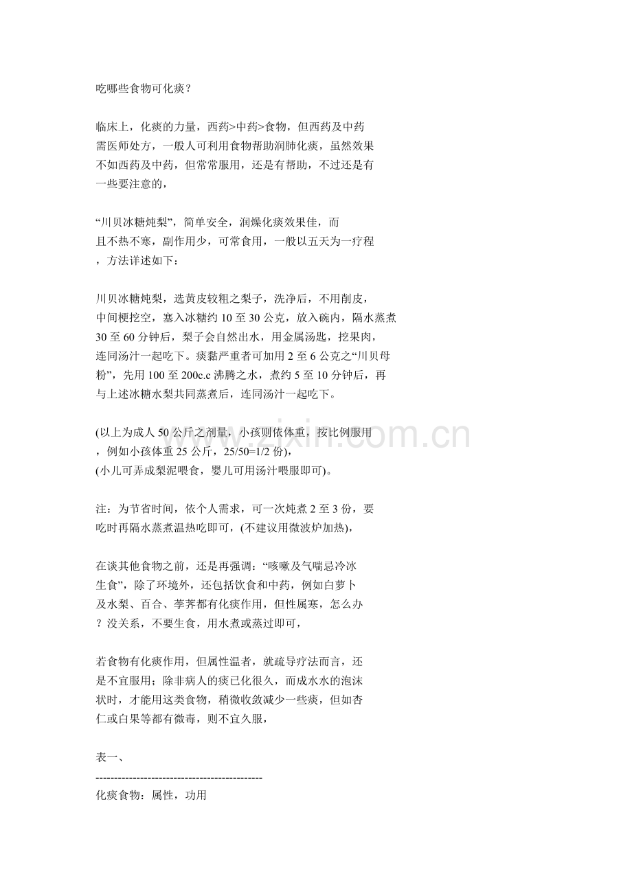 吃哪些食物可化痰.doc_第1页