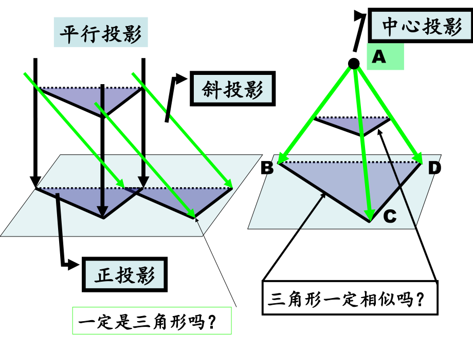 正视图、侧视图、俯视图.ppt_第2页