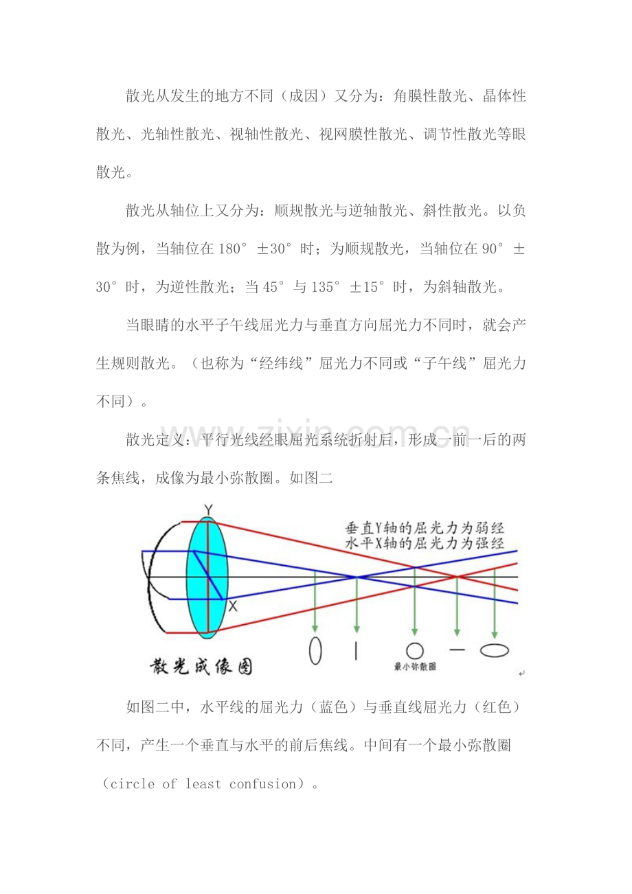 散光的验配.doc_第2页