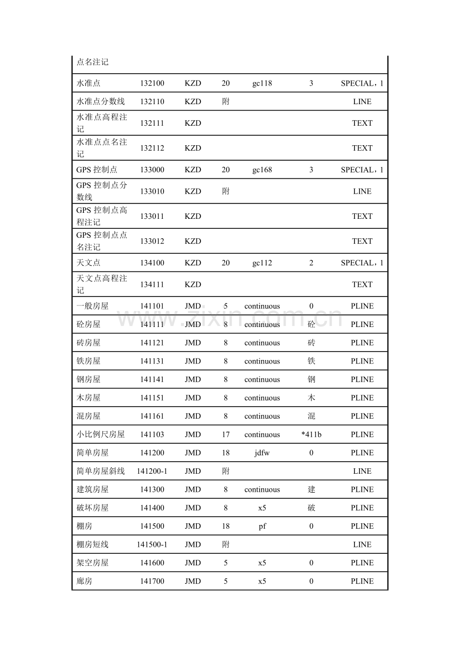 cass实体名称实体代码对应表.doc_第2页