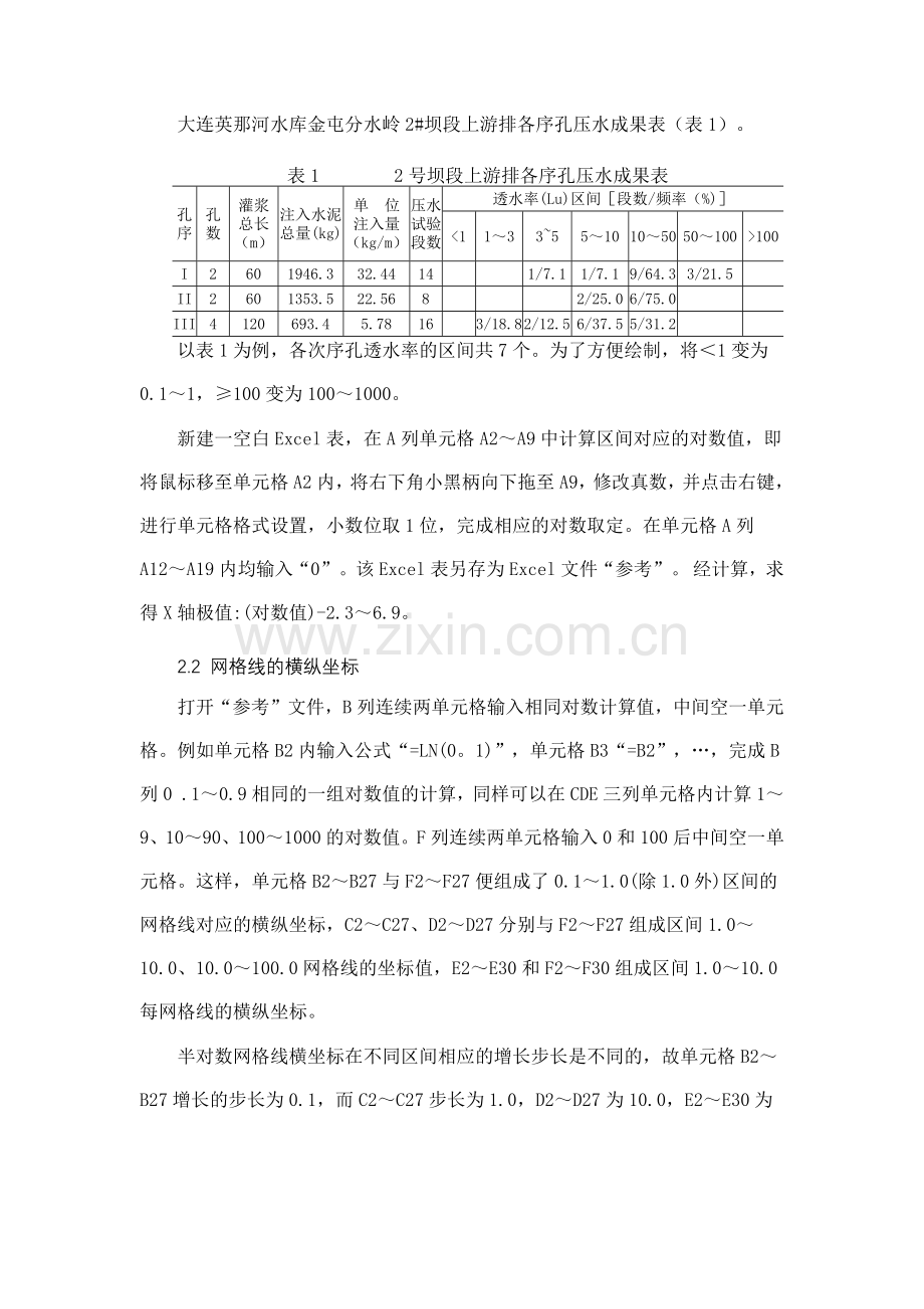 帷幕灌浆频率及其累计曲线图绘制实例.docx_第2页