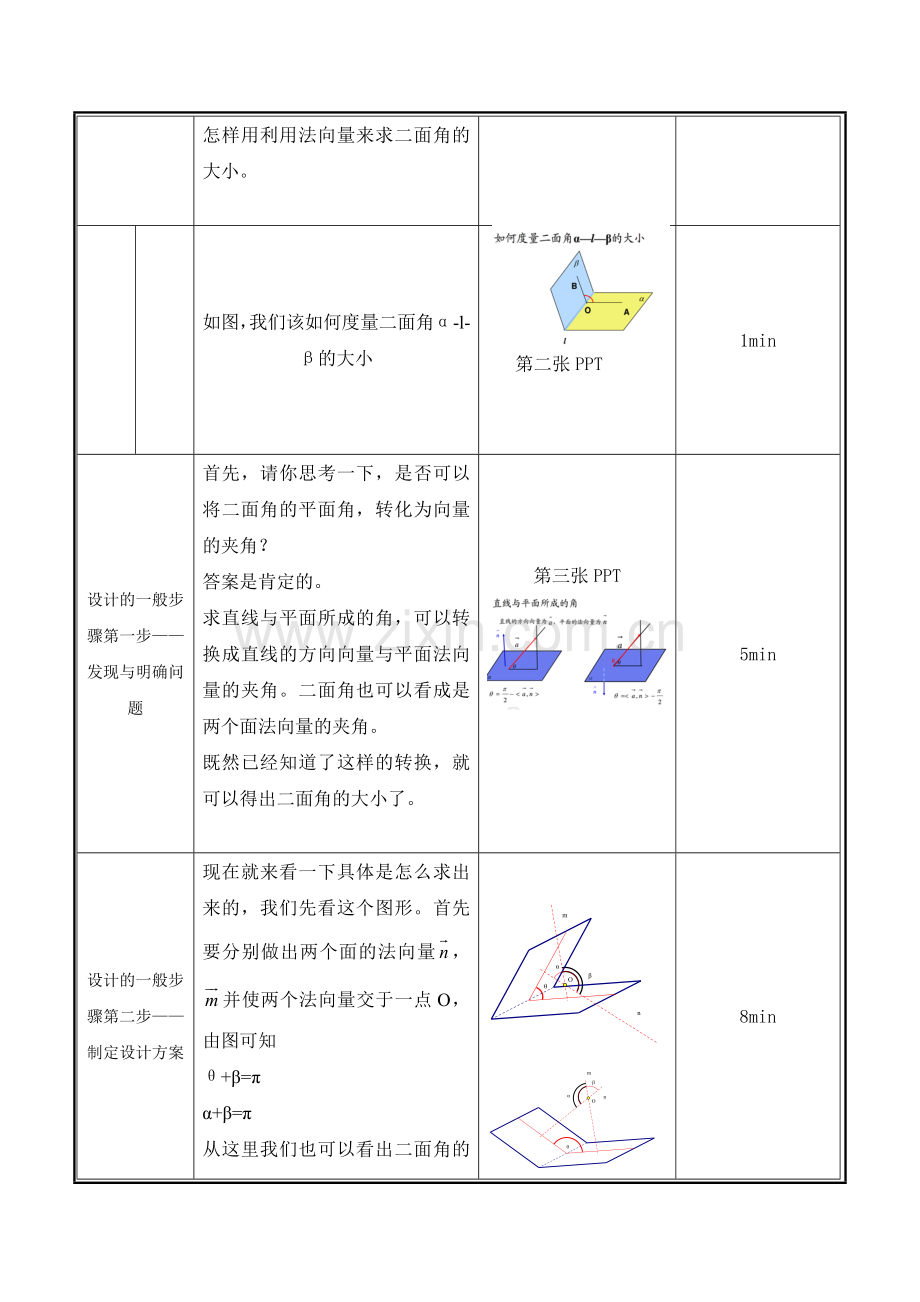 微课脚本、教案+长沙市信息技术学校+计算机+谢嘉乐+二面角求解之法向量.doc_第2页