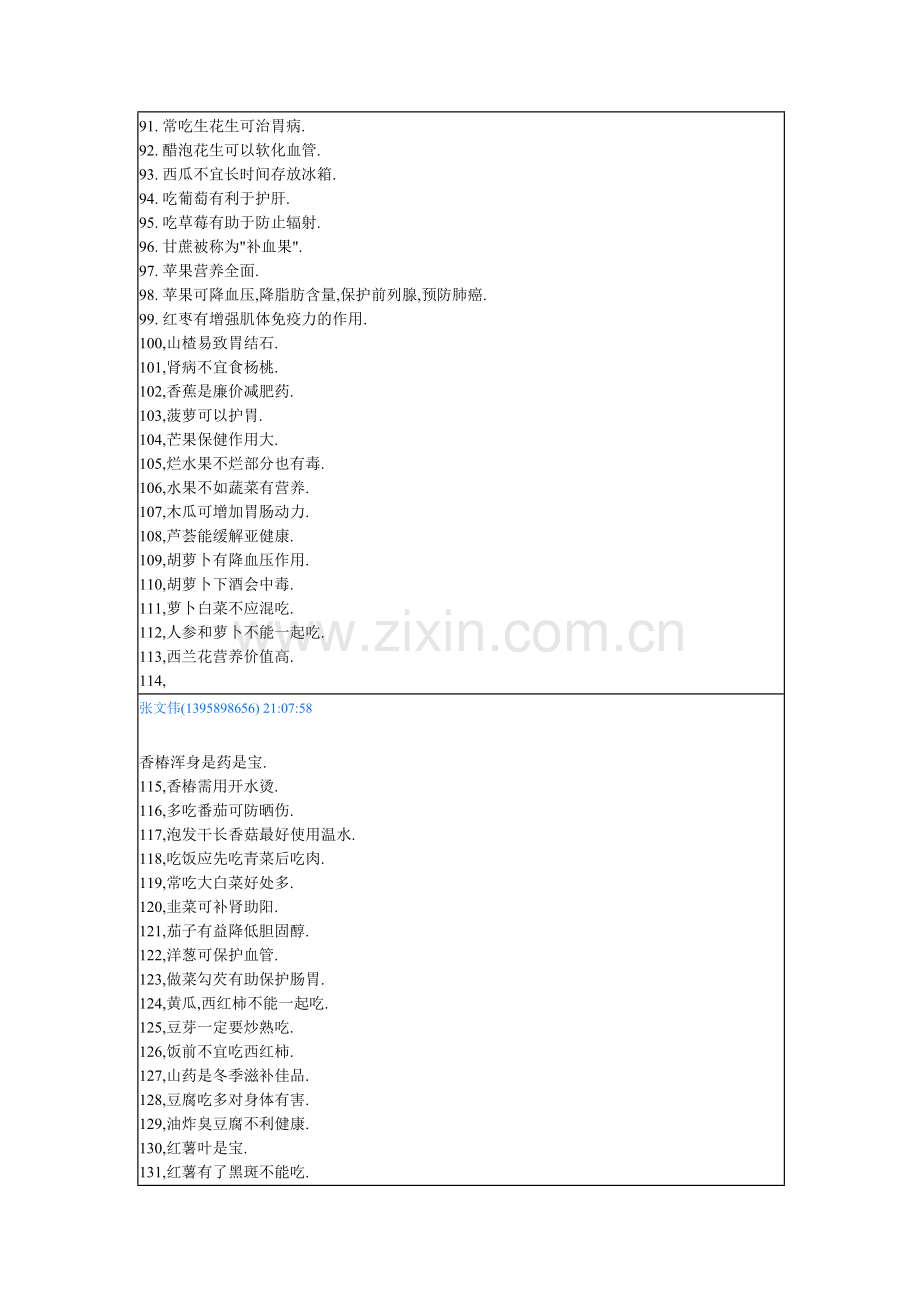 常吃花生可预防胆结石..doc_第2页