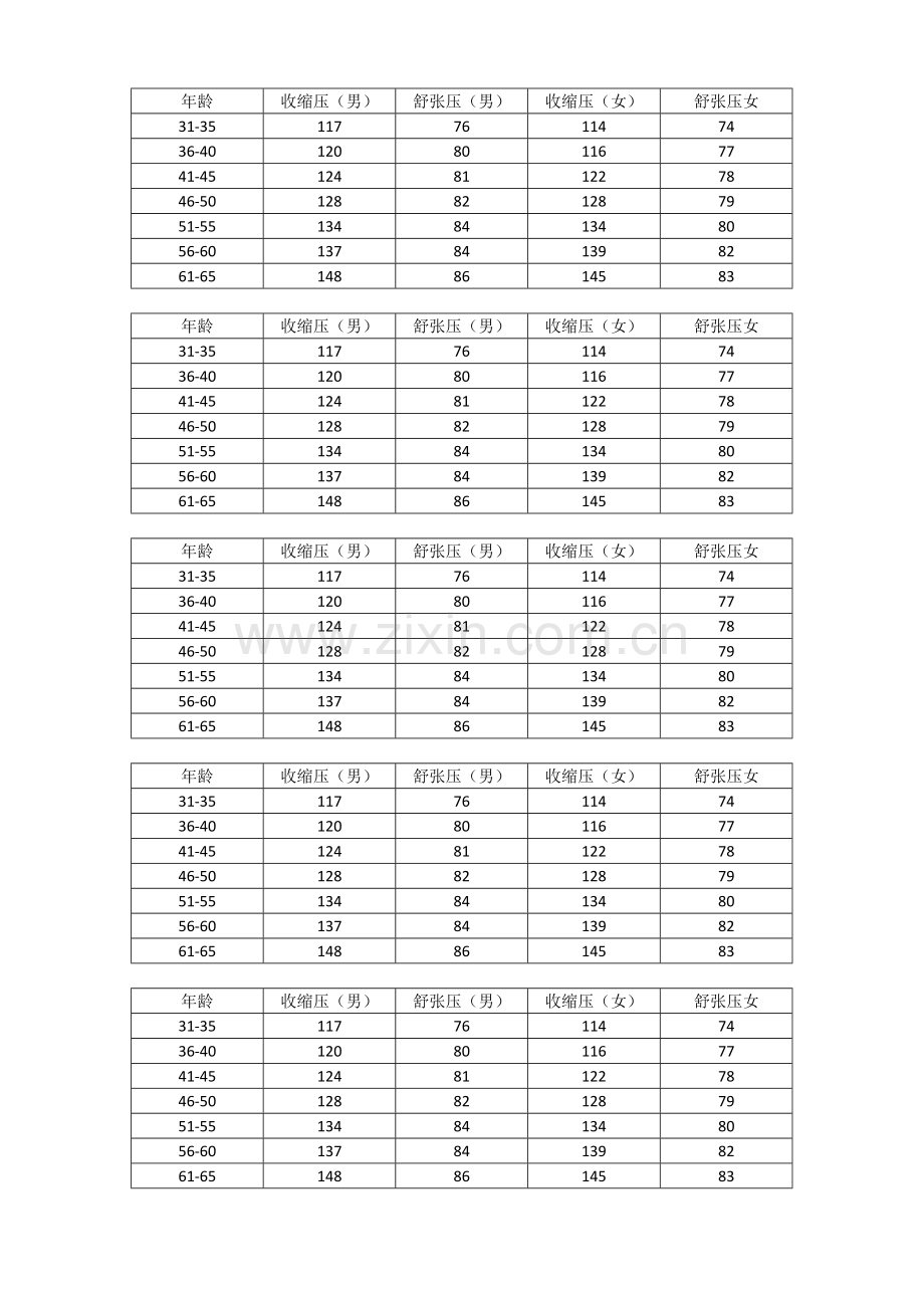 血压 血糖正常值范围.docx_第2页