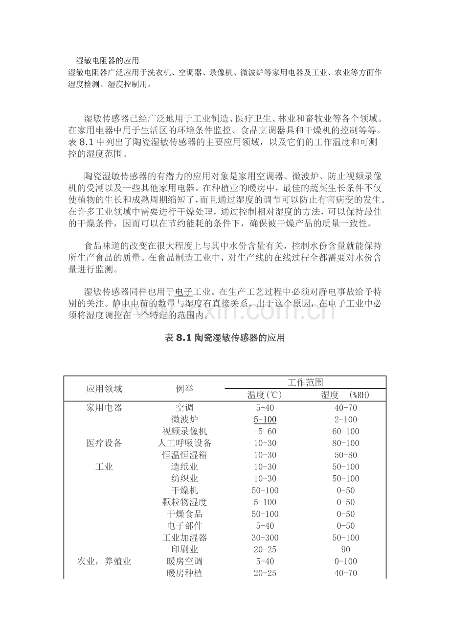 陶瓷湿敏传感器的应用.doc_第1页