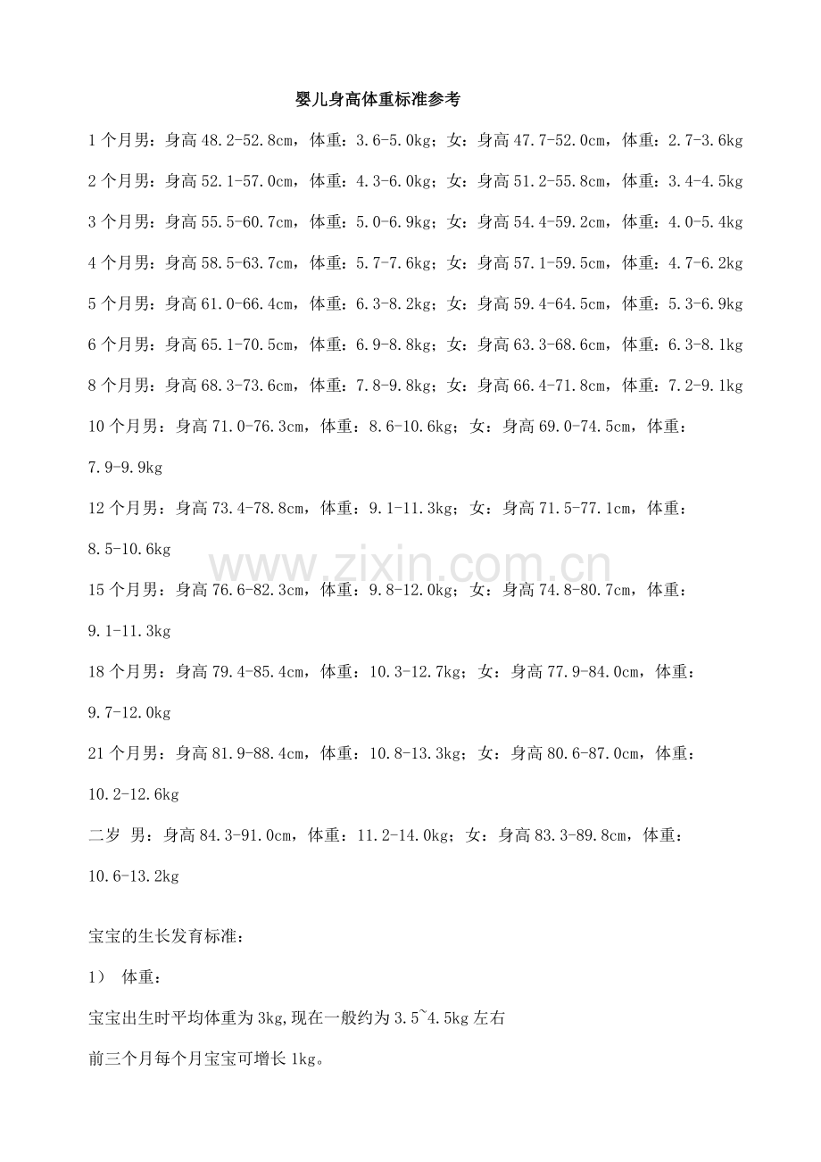 婴儿身高体重标准参考.doc_第1页