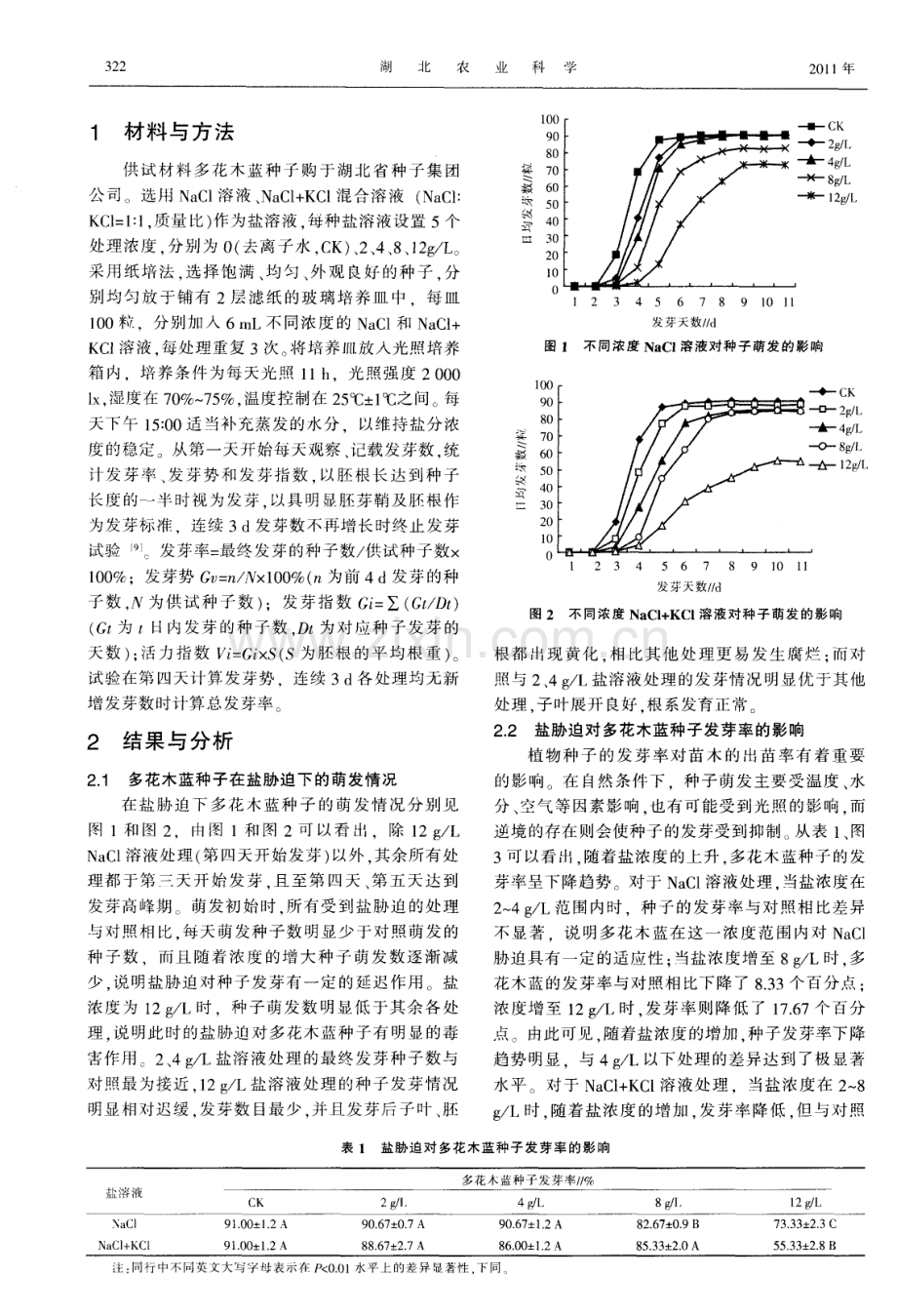 盐胁迫对多花木蓝种子萌发的影响.pdf_第2页