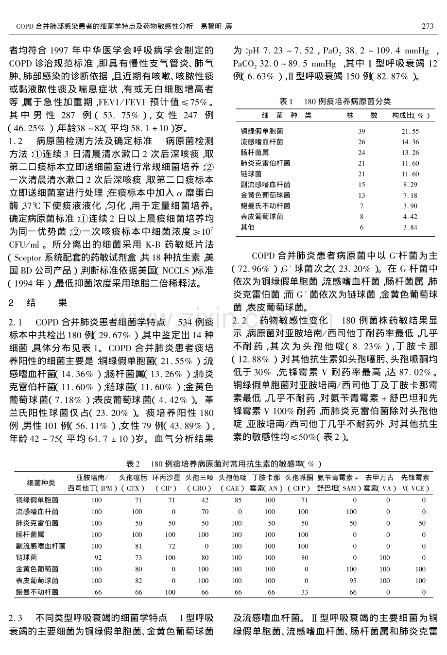 COPD合并肺部感染患者的细菌学特点及药物敏感性分析 (1).pdf_第2页
