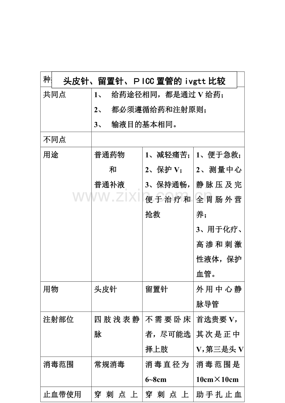 三种静脉输液的比较.doc_第1页
