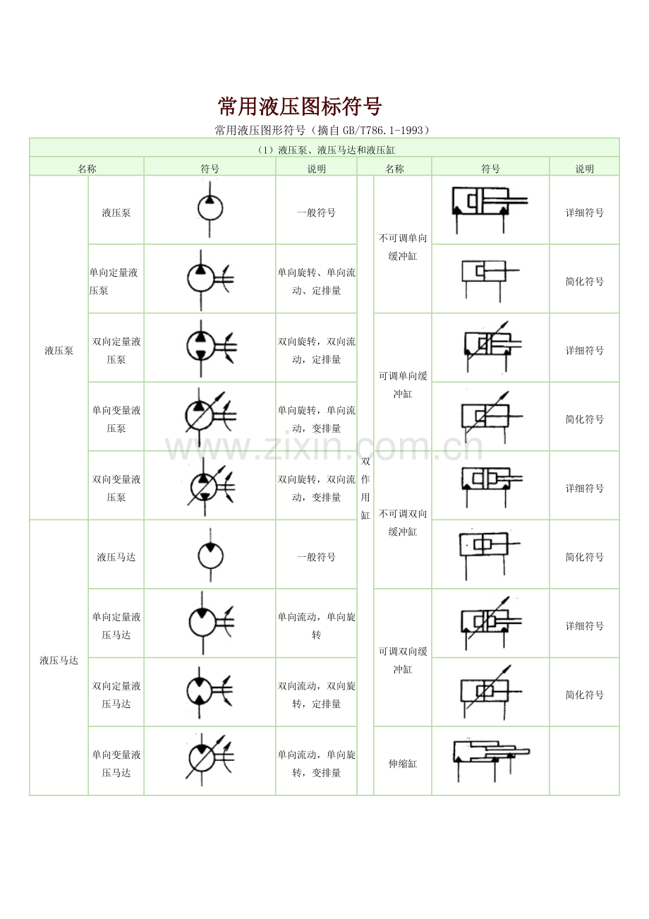 液压元件图标符号.doc_第1页