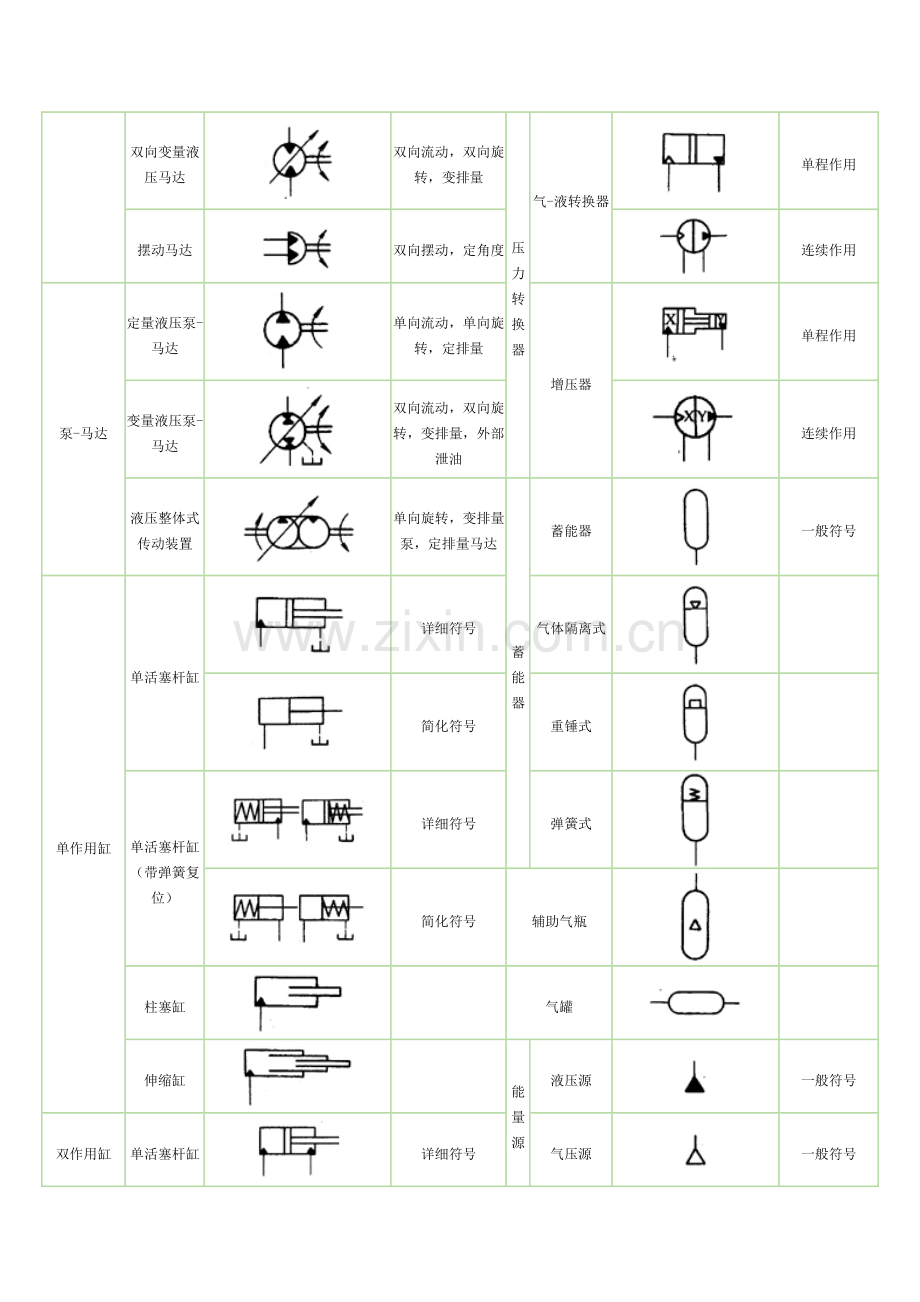 液压元件图标符号.doc_第2页