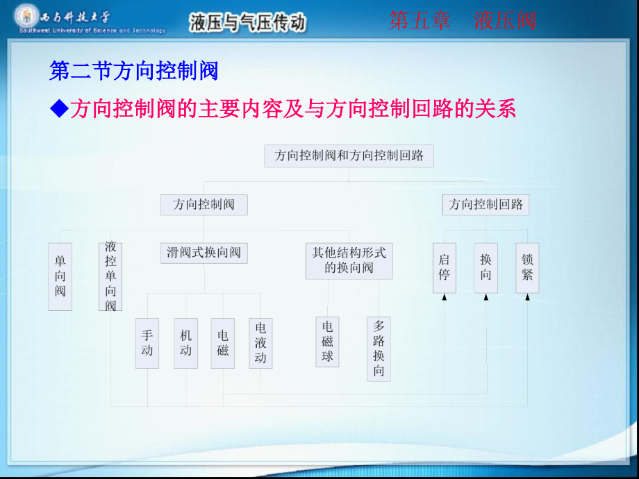 液控换向阀.ppt_第2页