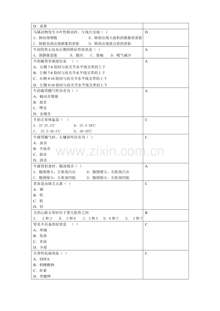 兽医临床诊断学复习思考题2014.06.doc_第2页