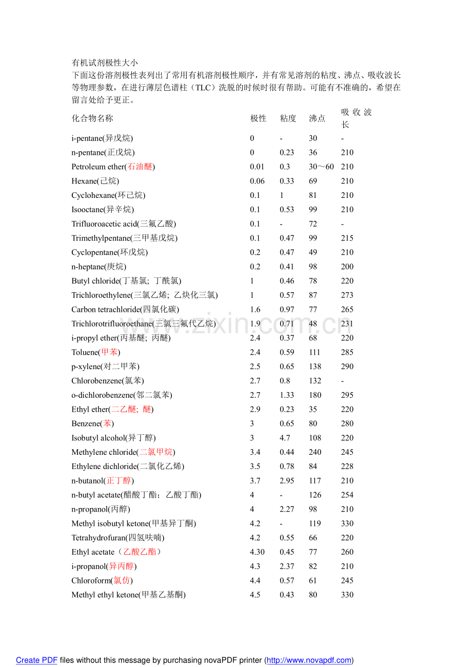 有机溶剂极性大小.pdf_第1页