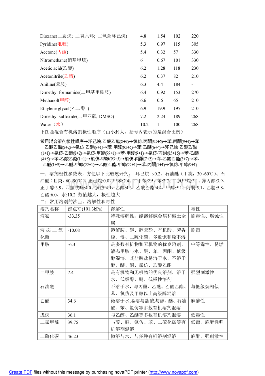 有机溶剂极性大小.pdf_第2页