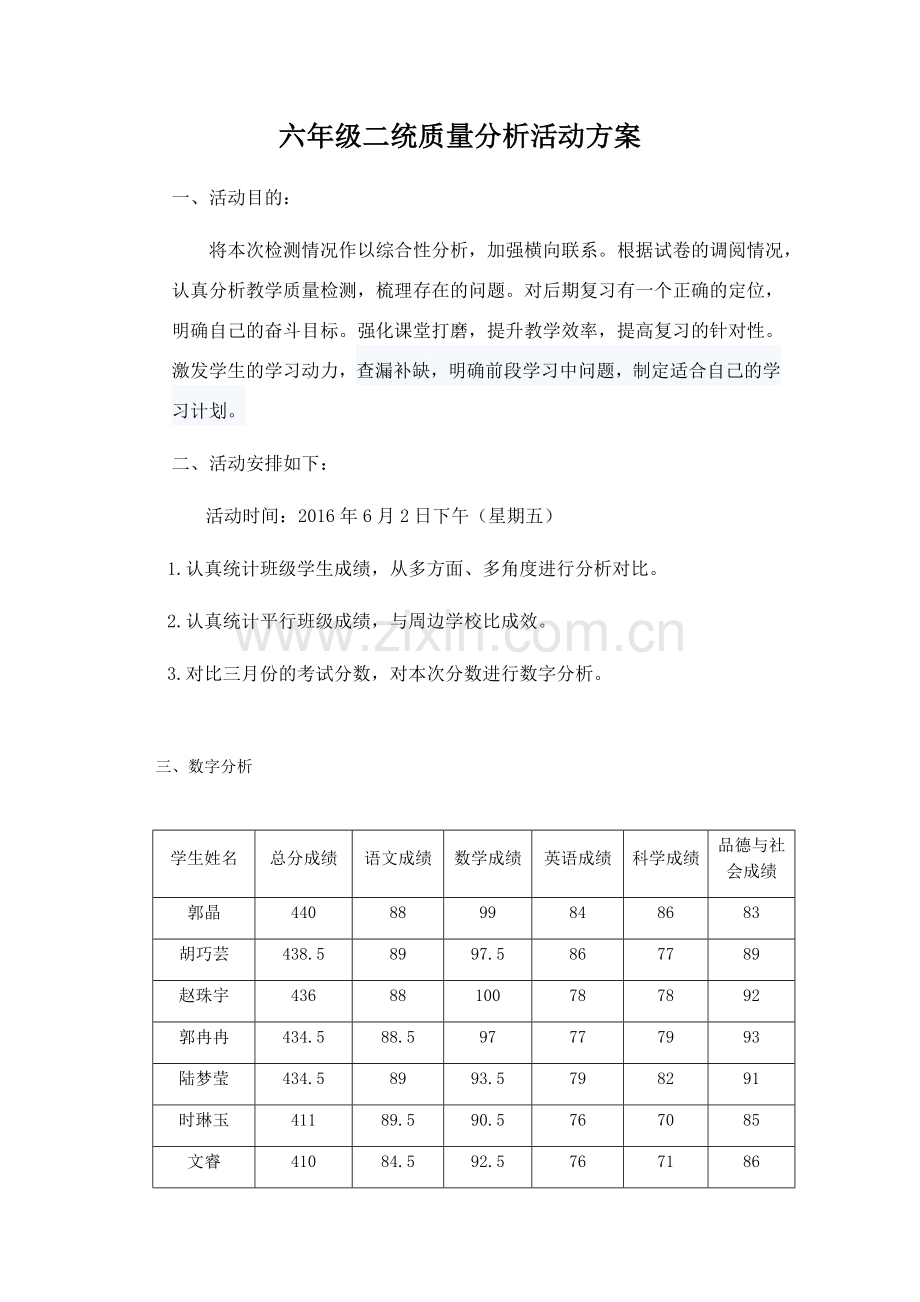 六年级二统质量分析活动方案.docx_第1页