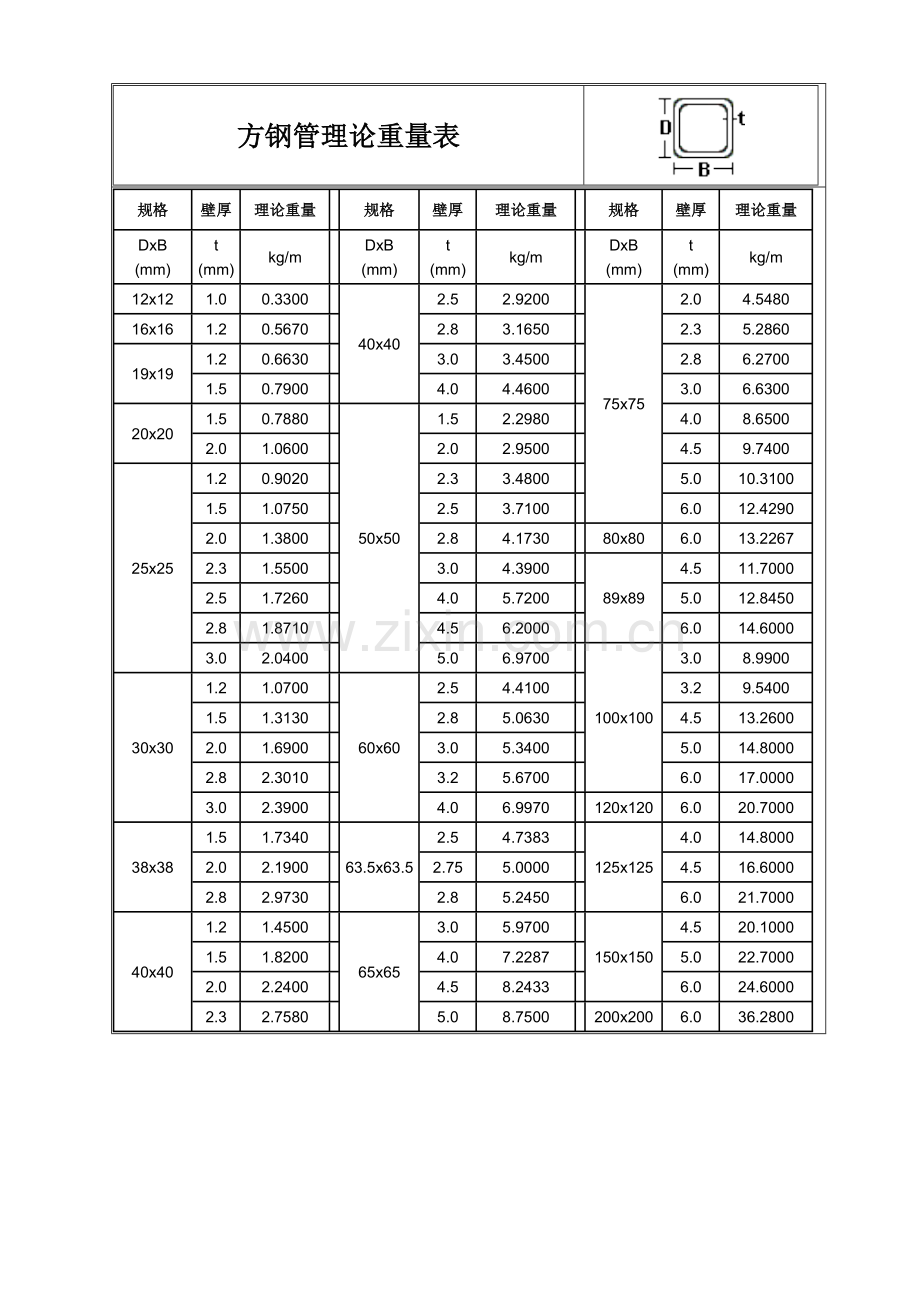 方钢管重量表.doc_第1页