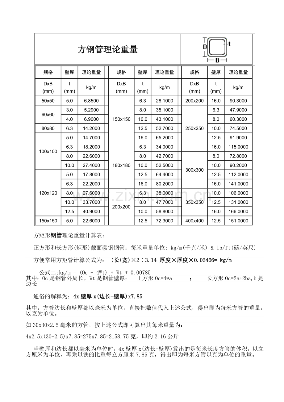 方钢管重量表.doc_第2页