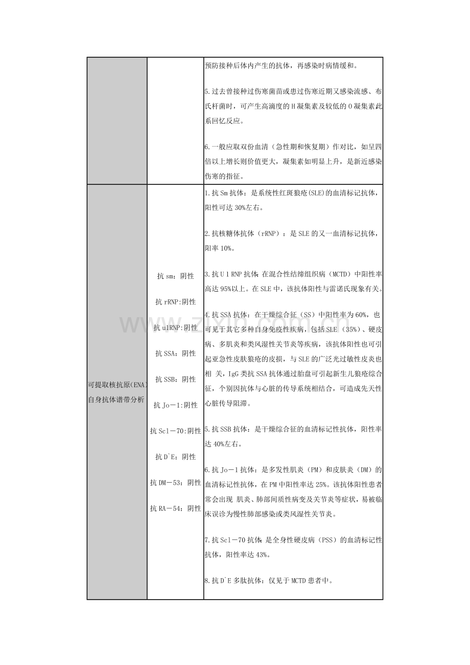 血液免疫学检验项目及意义.docx_第2页