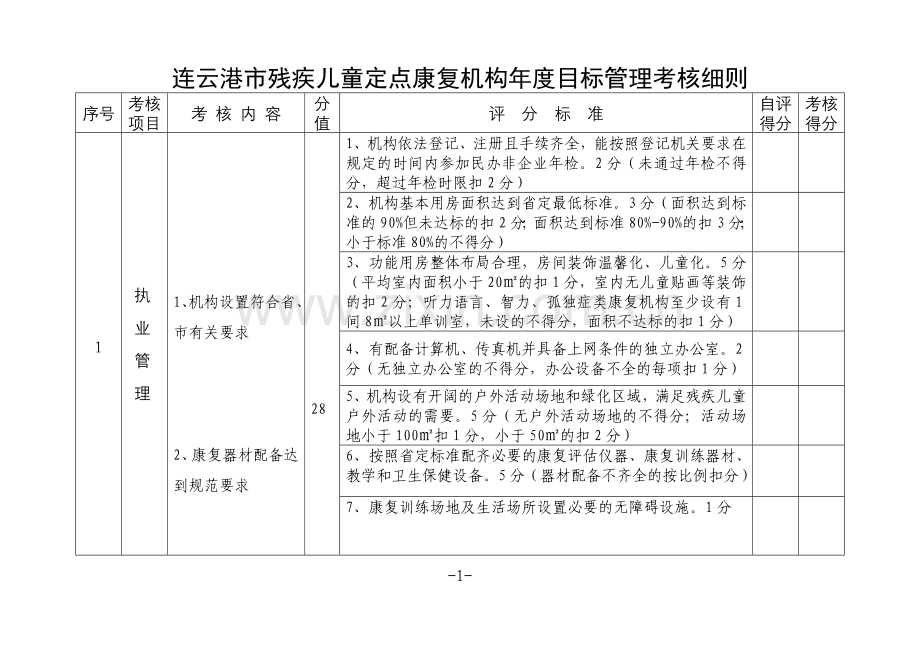 连云港市康复机构年度目标考核细则.doc_第1页