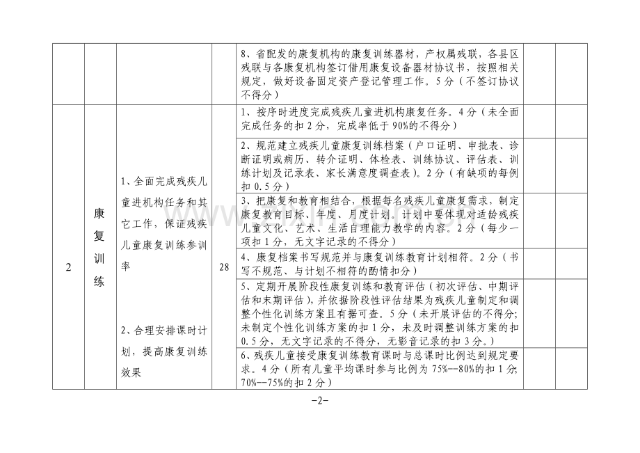 连云港市康复机构年度目标考核细则.doc_第2页
