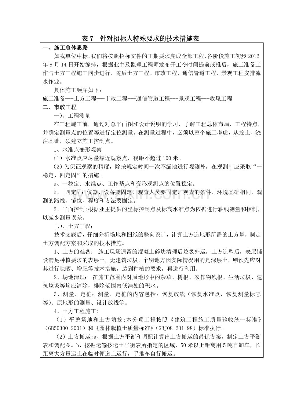 道路市政施工方案.doc_第1页