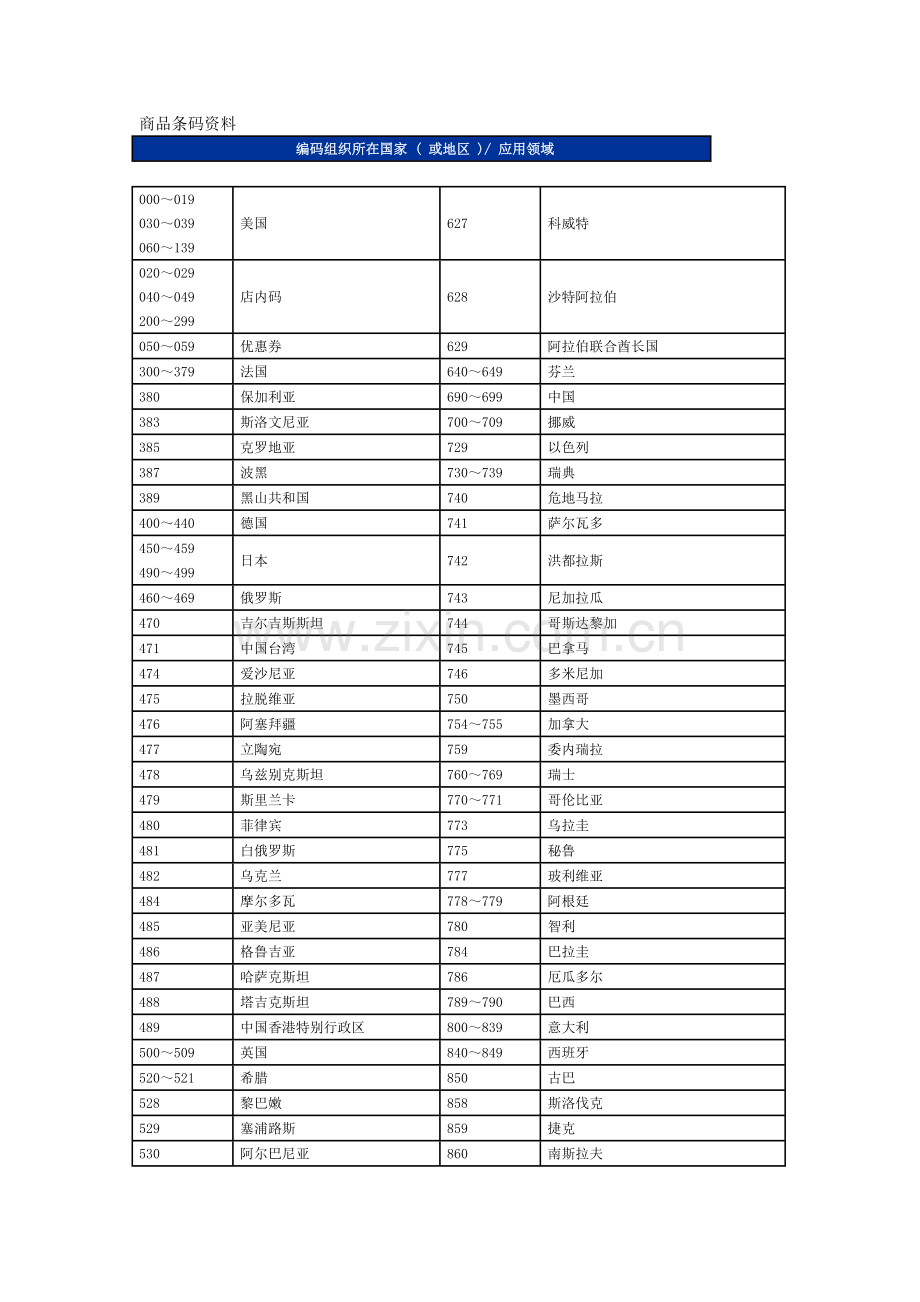国际条形码资料.doc_第1页