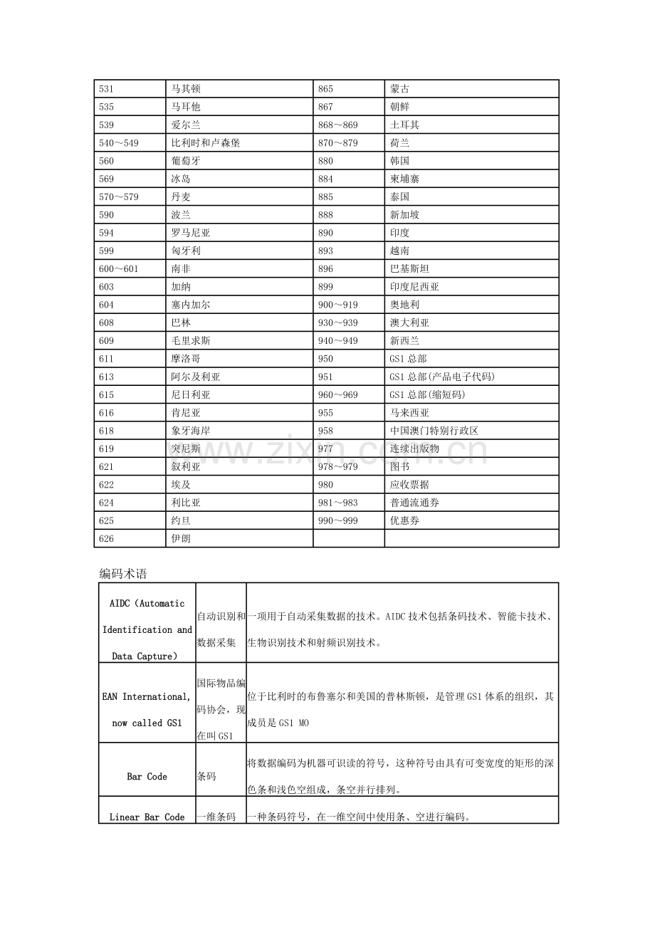 国际条形码资料.doc_第2页