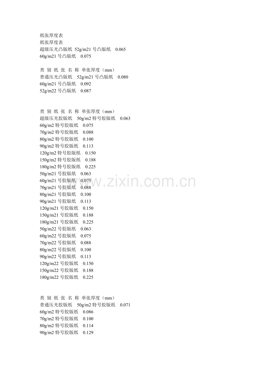 纸张厚度表.doc_第1页