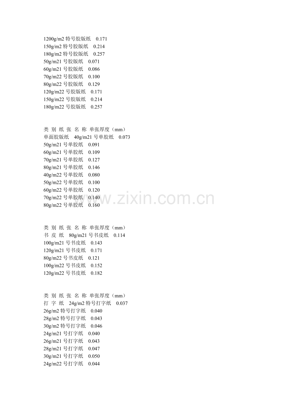 纸张厚度表.doc_第2页
