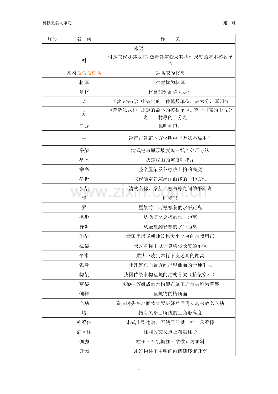 古建j名词.doc_第1页