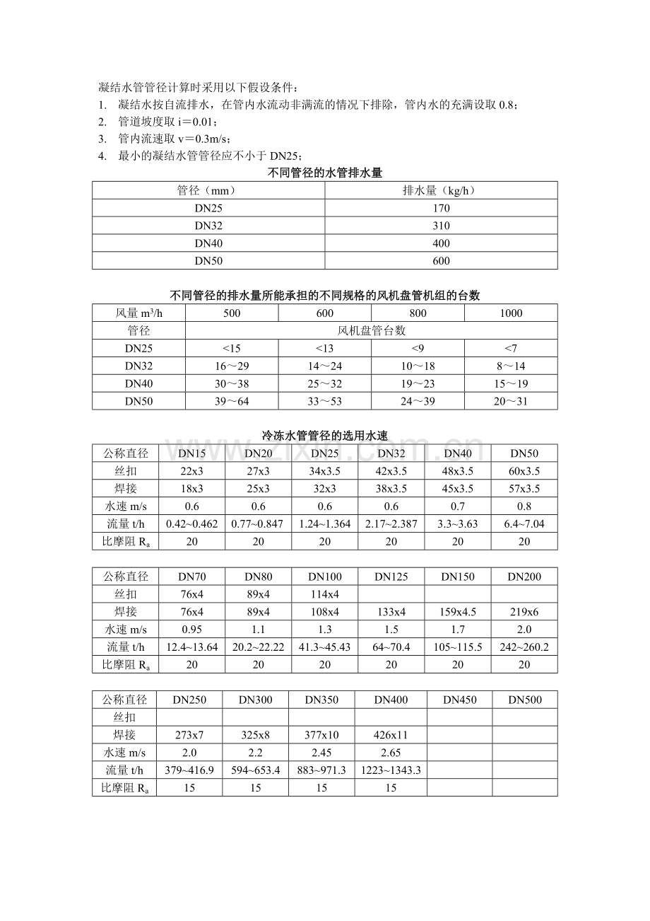 暖通常用数据表格.doc_第1页