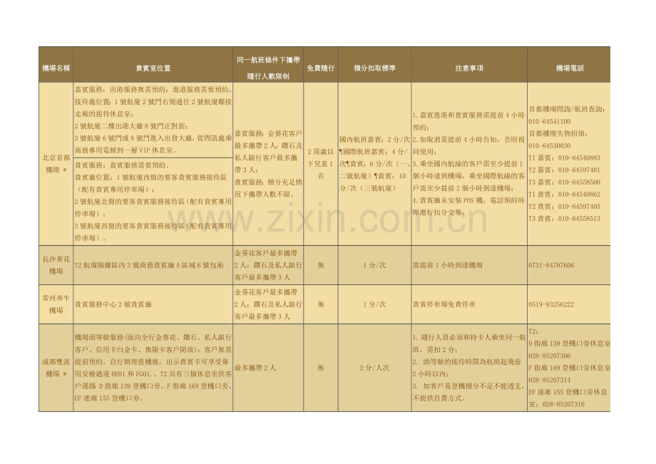 招商银行机场贵宾厅位置及使用条件.doc_第1页