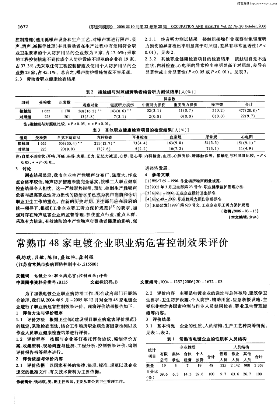 常熟市48家电镀企业职业病危害控制效果评价.pdf_第1页