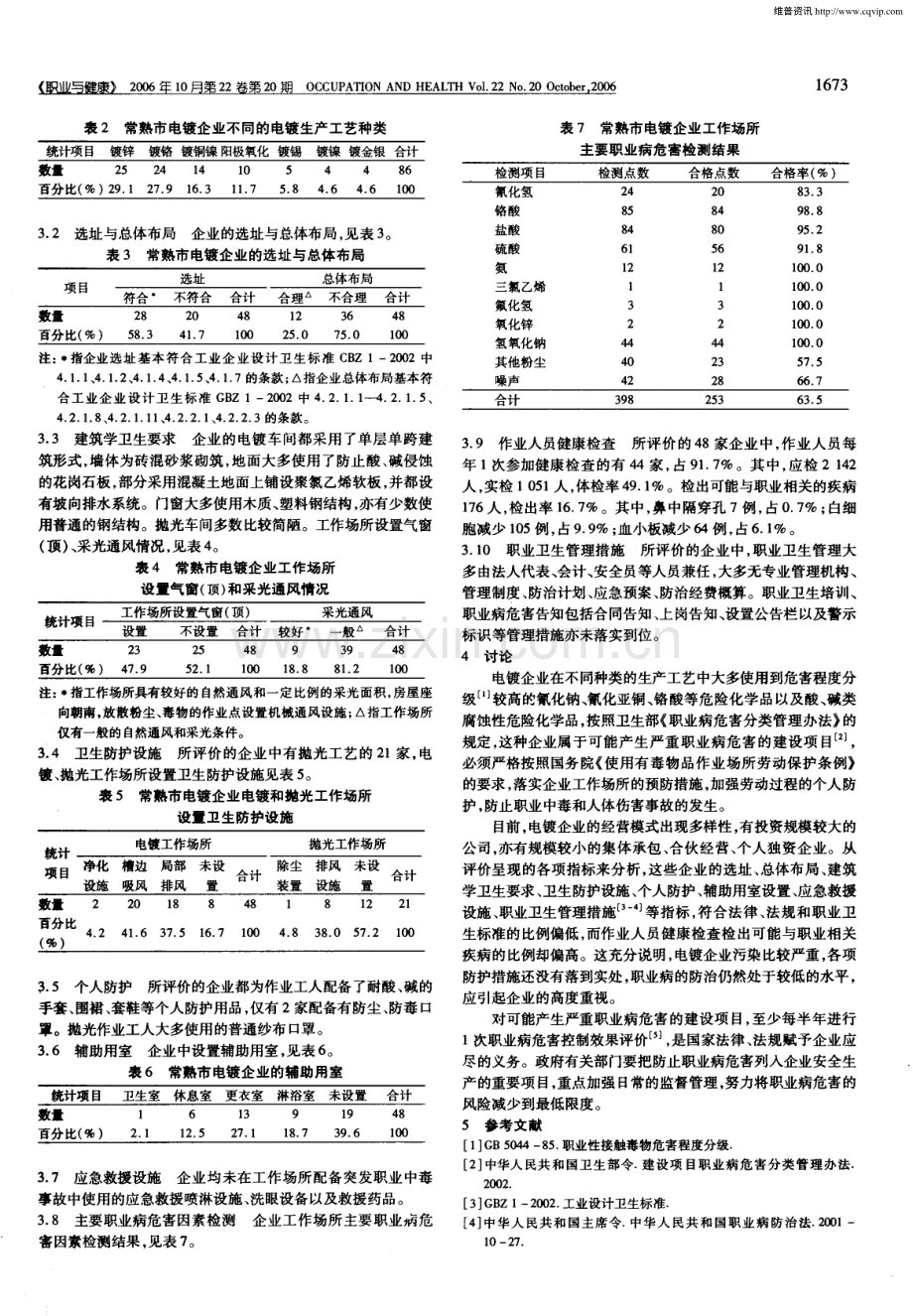 常熟市48家电镀企业职业病危害控制效果评价.pdf_第2页