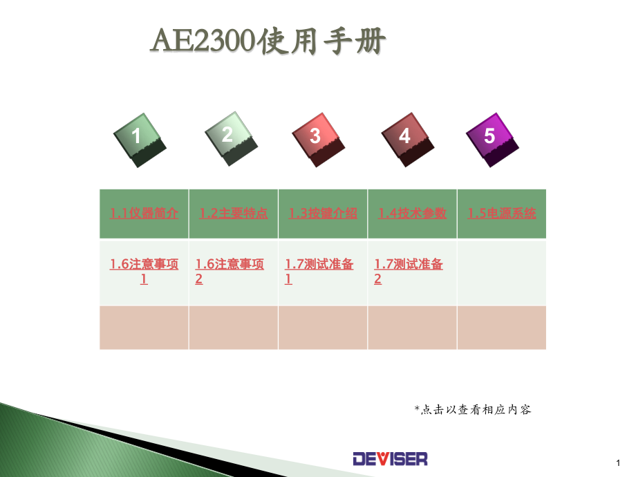 AE2300使用手册V1.0.pps_第1页