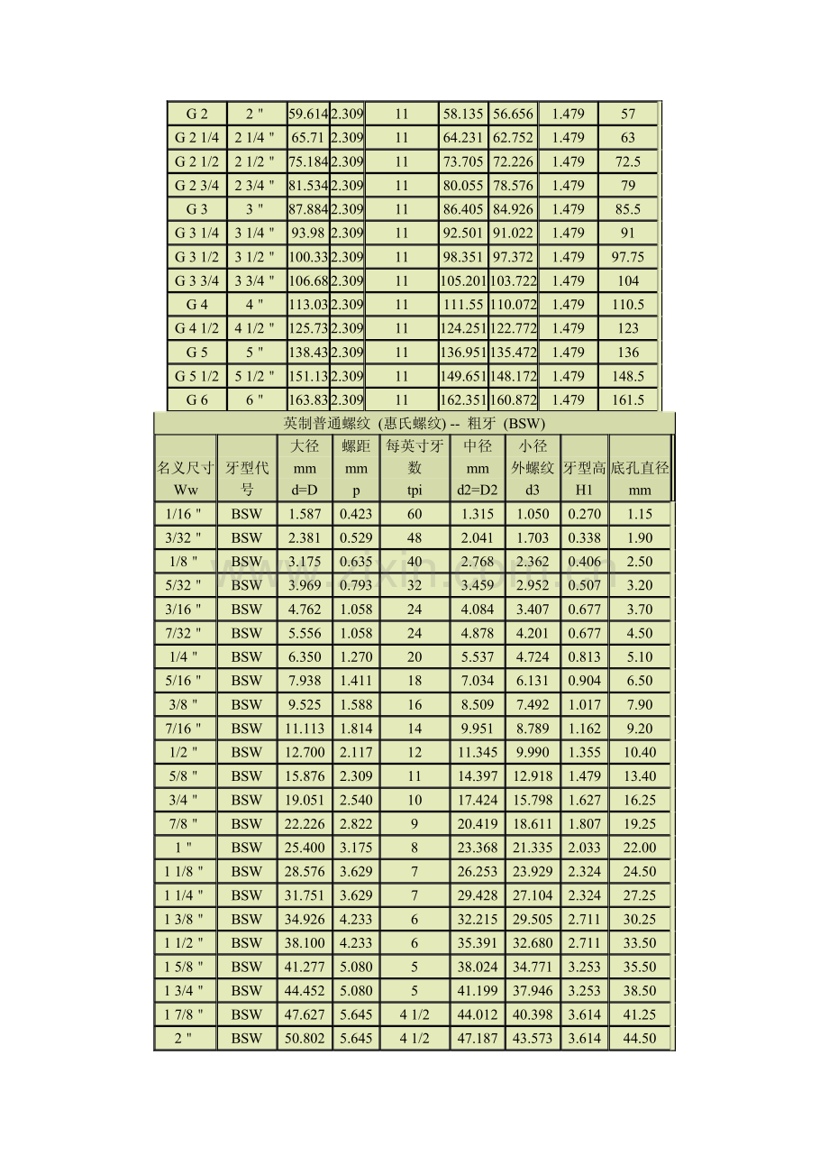 管螺纹尺寸对照表.pdf_第2页