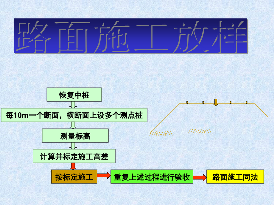 第四讲 路面的施工放样.ppt_第2页