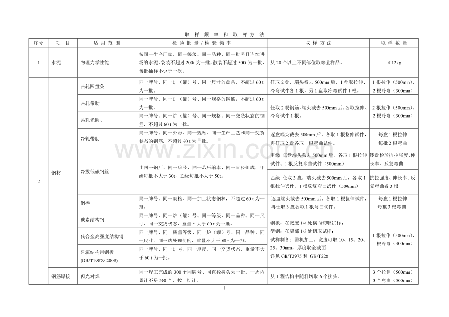 取样频率和取样方法.doc_第1页