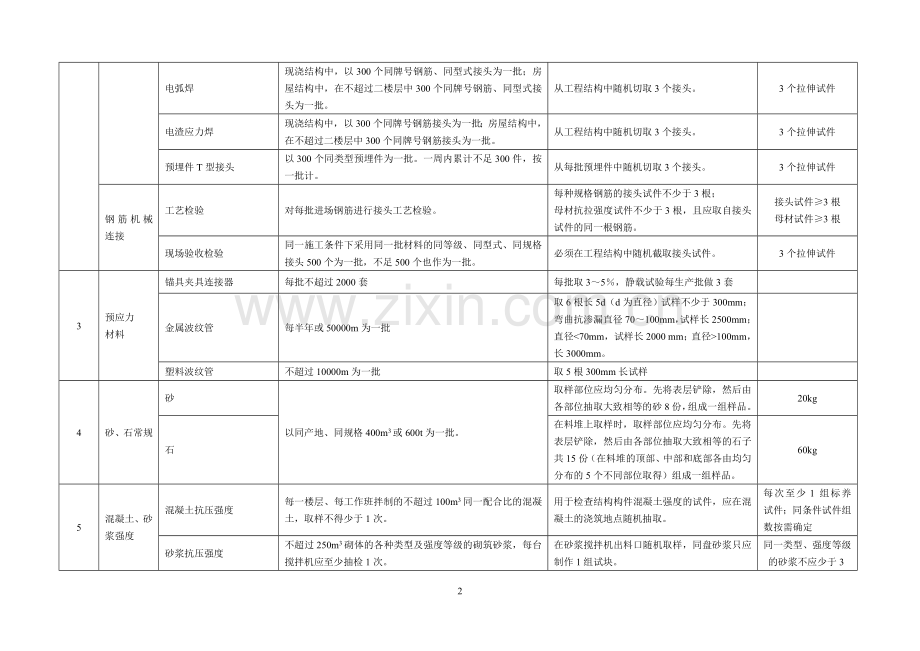 取样频率和取样方法.doc_第2页
