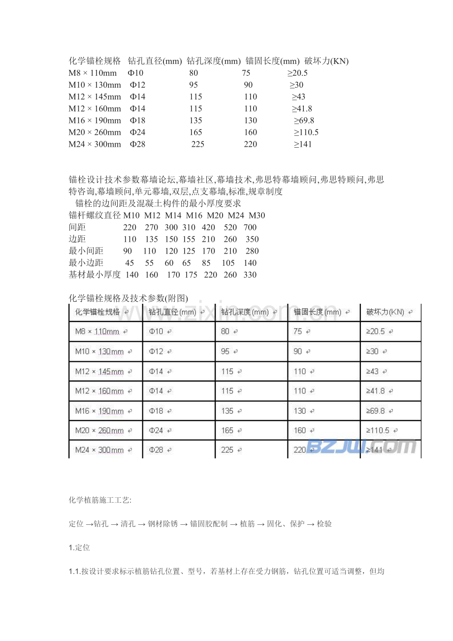 化学锚栓知识.doc_第1页