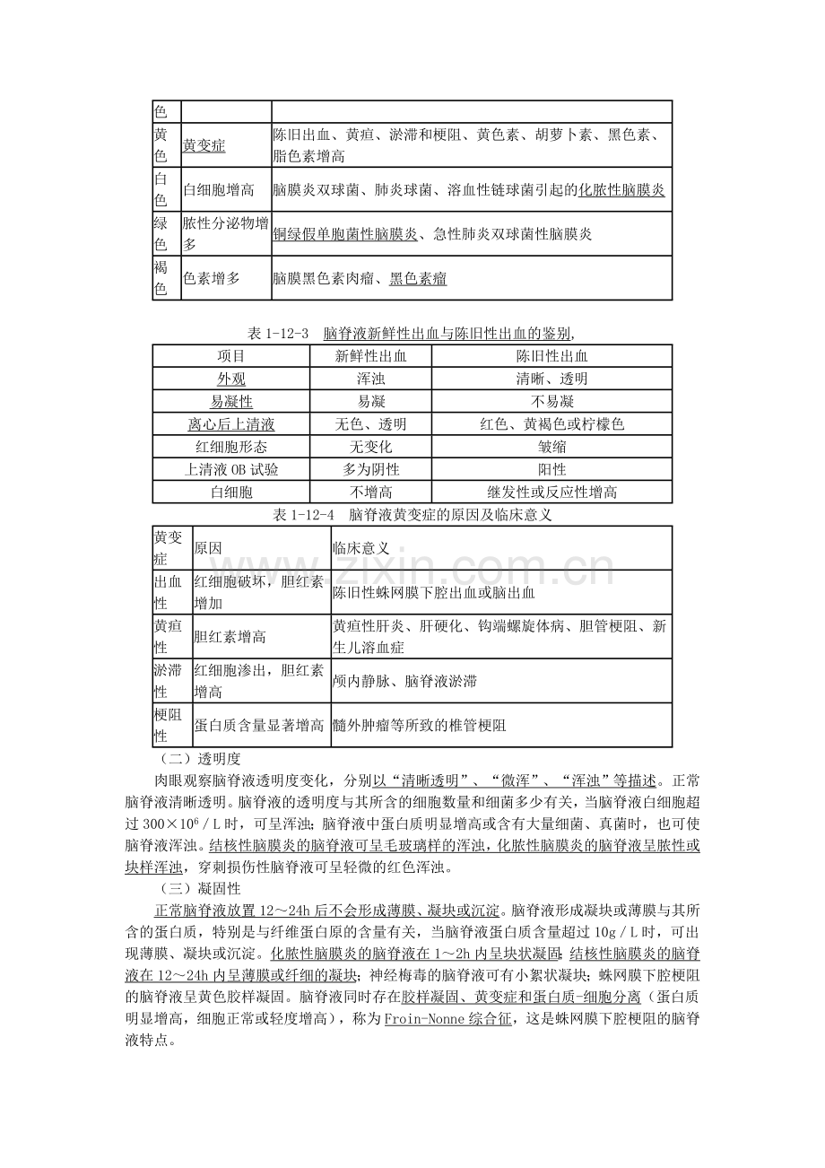 脑脊液检验.doc_第2页