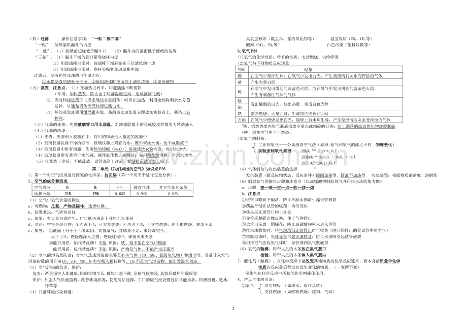 A3双面打印-人教版初中化学知识点总结-花木兰.pdf_第2页