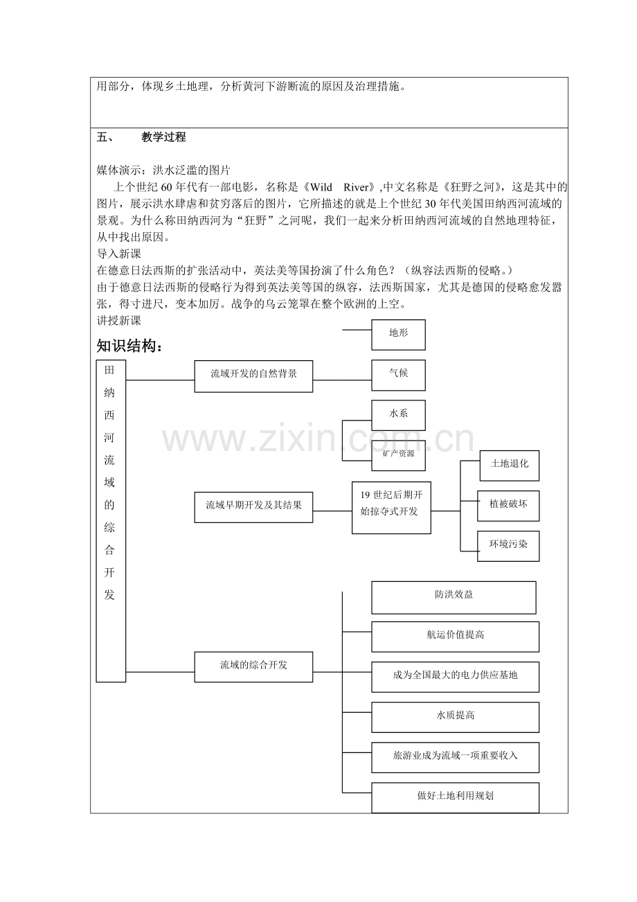 流域综合治理与开发——以田纳西河流域为例.doc_第2页