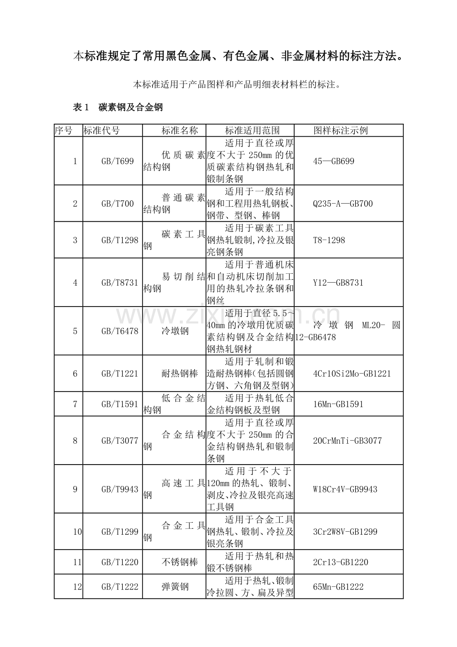 材料标注.doc_第1页