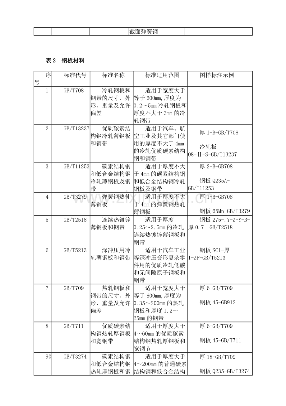 材料标注.doc_第2页