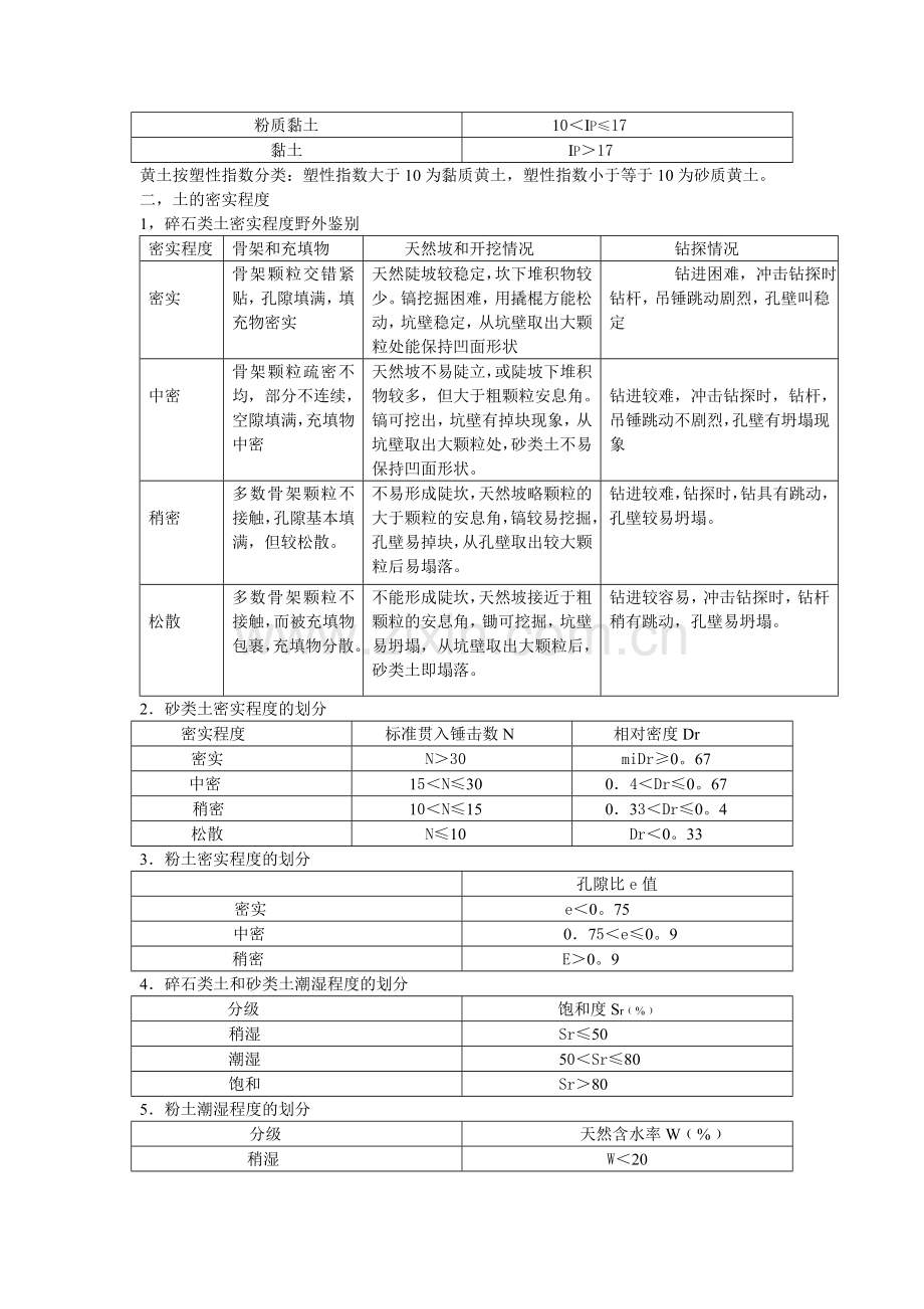 土的分类.doc_第2页