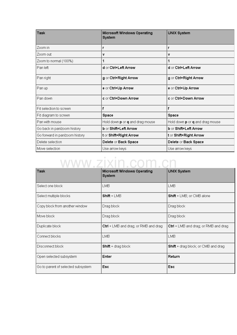 MATLAB_simulink快捷键.doc_第2页